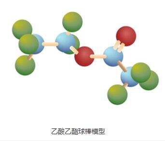 乙酸乙酯的（簡介，生產，用途，常見問題）
